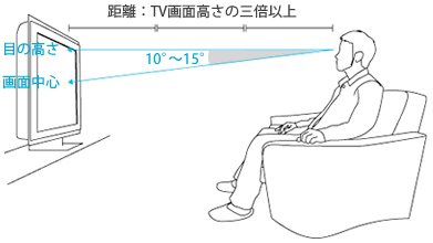 テレビを設置する際のポイント